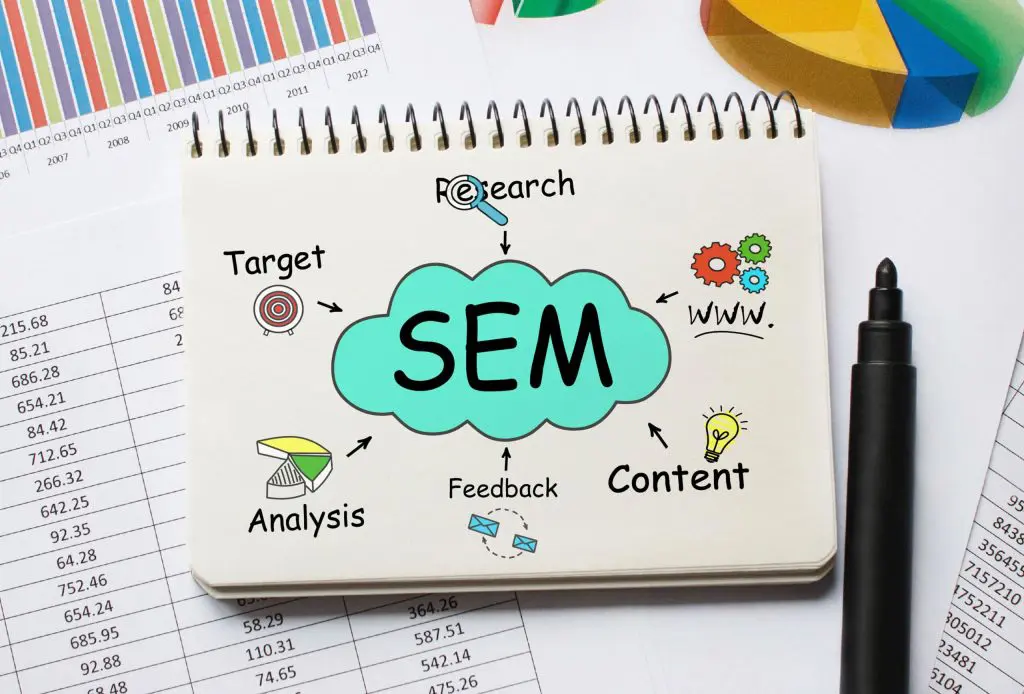 search engine marketing