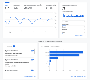 best search engine optimization companies, full service digital agency