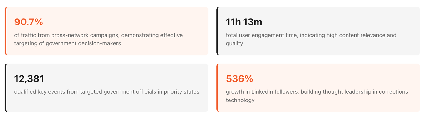 JailGeekCase--Study saas case study, jailgeek